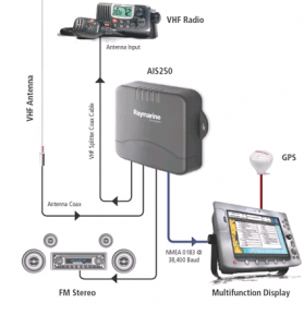 RAYMARINE  AIS250